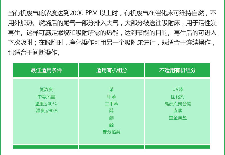 催化燃烧净化一体机设备