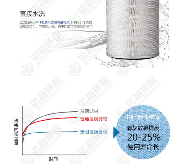 移动式焊烟净化器