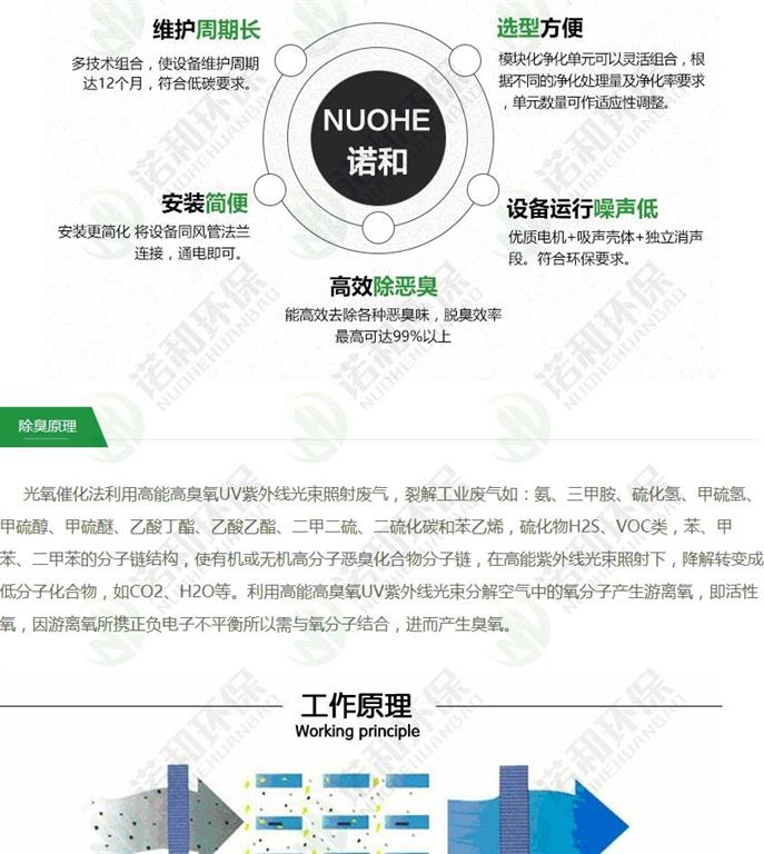 光氧催化设备