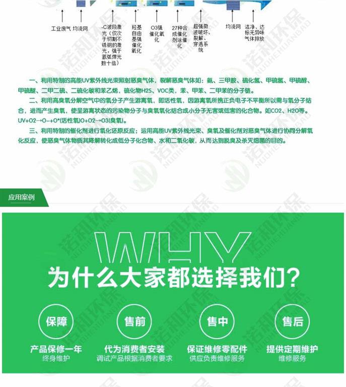 <a href='/gychsb.html'>光氧催化设备</a>