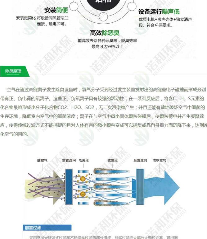 等离子除臭设备